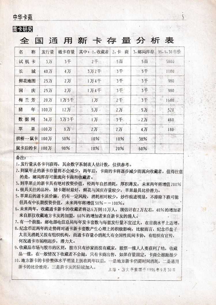中华卡苑1996年11月第30期-05.jpg