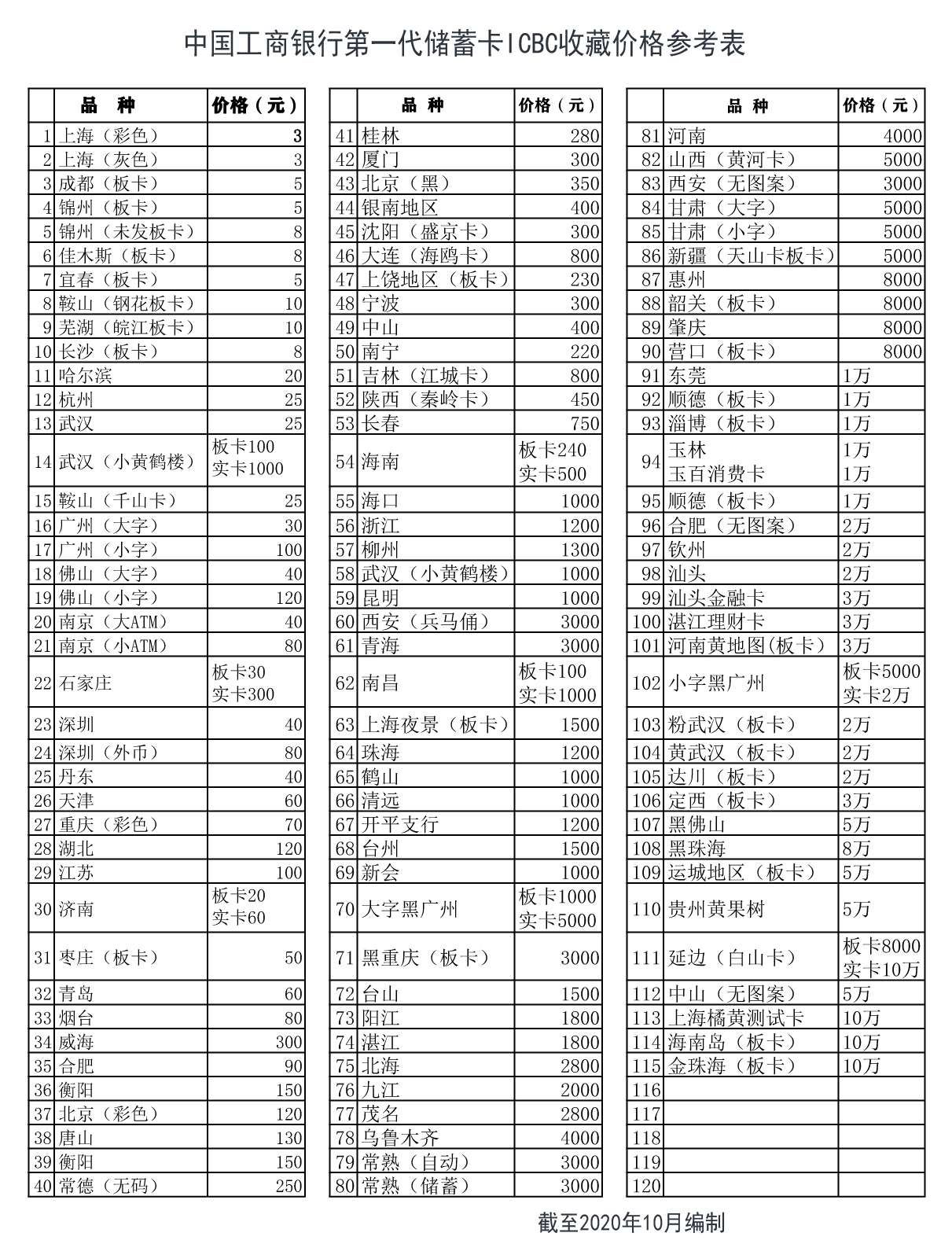 工商银行第一代储蓄卡ICBC系列-参考价格.jpg